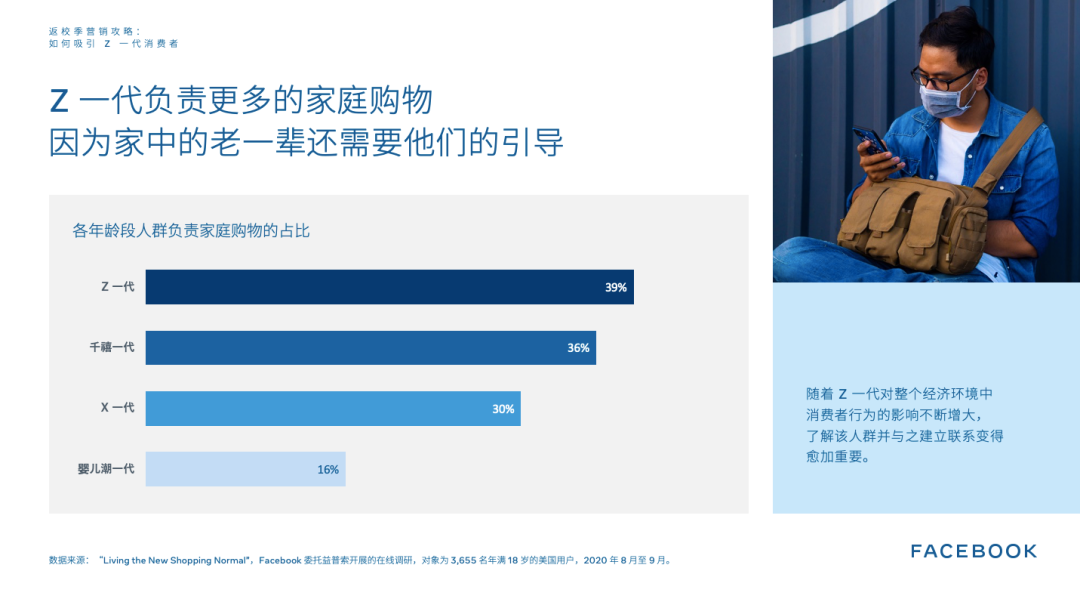 大促马拉松补给站 - 返校季营销知识点总结