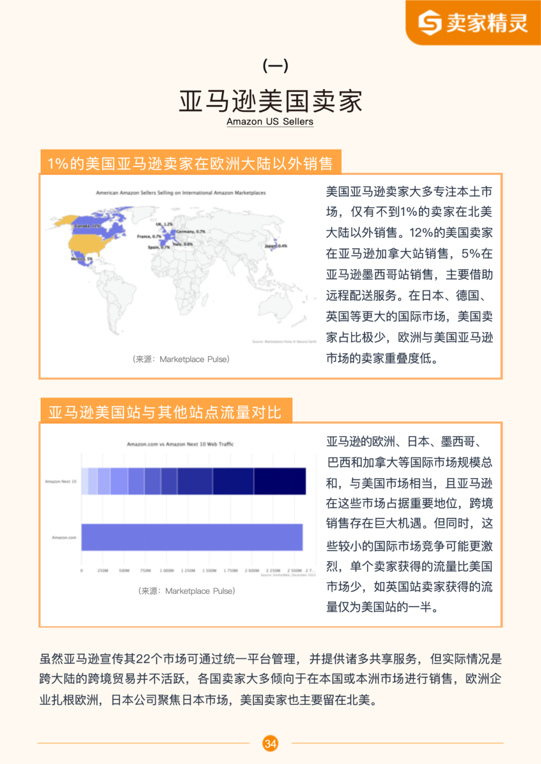 卖家精灵出品|亚马逊2024年度数据报告