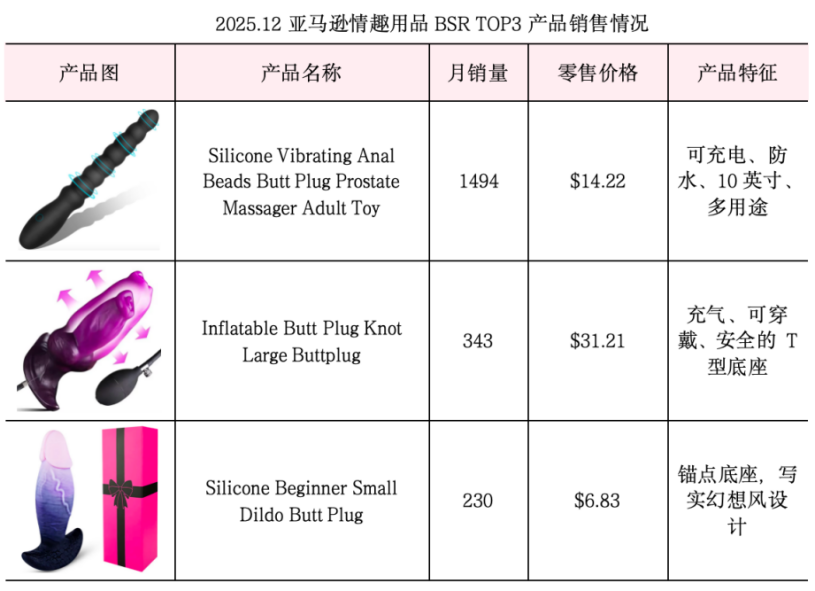 高利润下的“粉色赛道”，谁在偷偷爆单？
