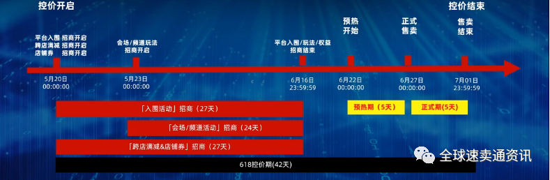 跨境电商迎来夏季购物潮！2022速卖通618大促报名规则详解