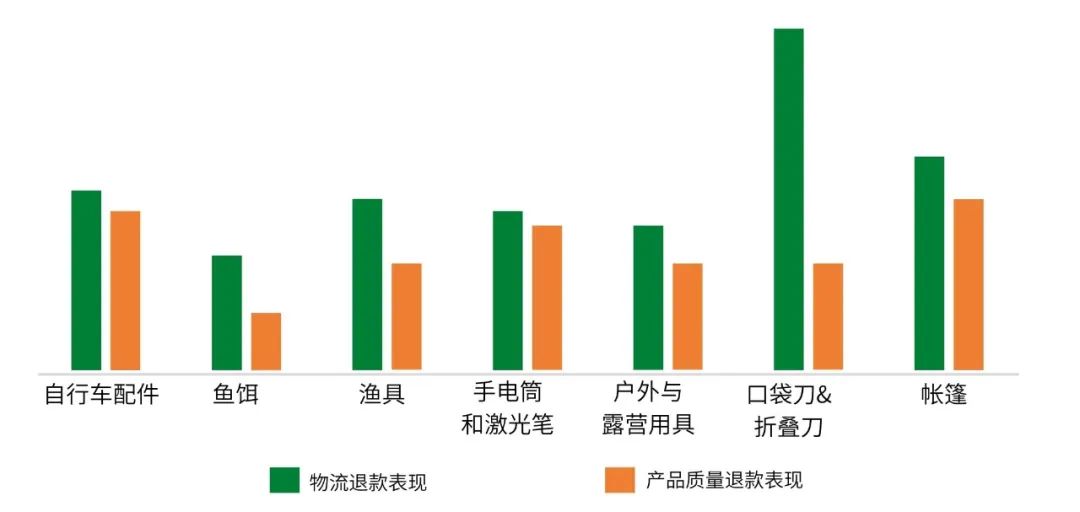 四季度的7个潜力方向！宠物周边只是其中之一