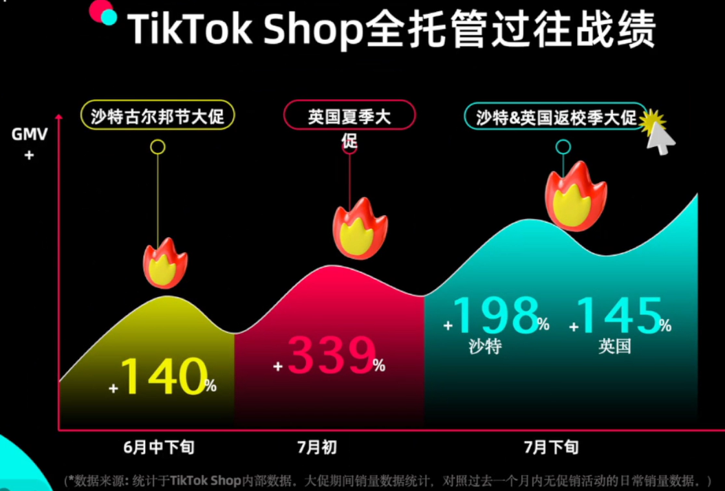 备战2023黑五，TikTok Shop旺季爆品预测