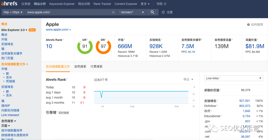 2022年最详细的SEMrush系统教程