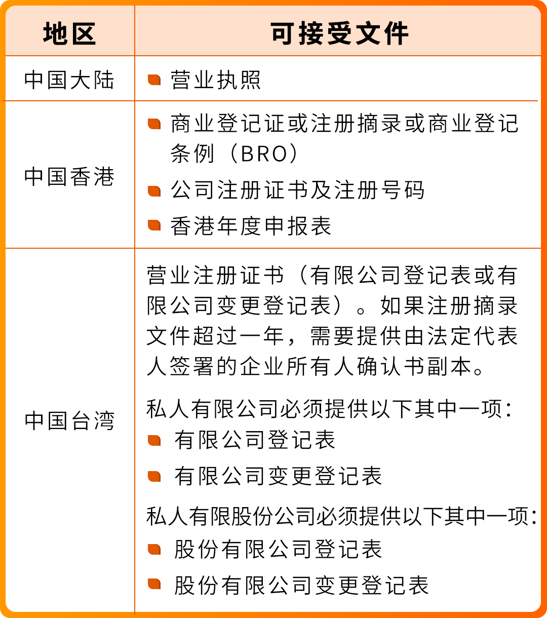 亚马逊巴西站点卖家资质审核细则及常见问题