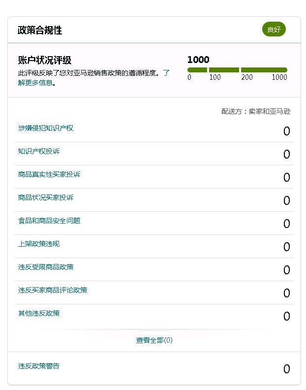 亚马逊“账户绩效评分”更新，评分低的卖家将被封号？
