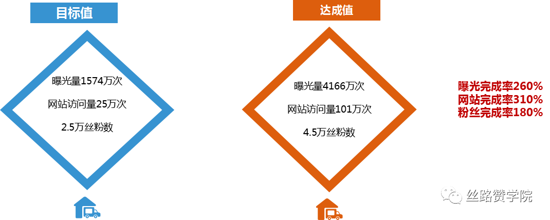 重型机械行业海外营销新“丝”路