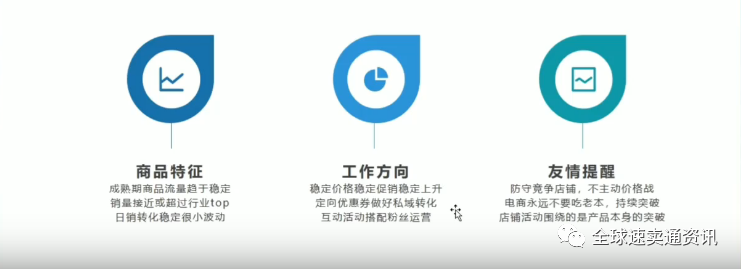 掌握“速卖通活动”运营策略-教你新品从零快速到爆品