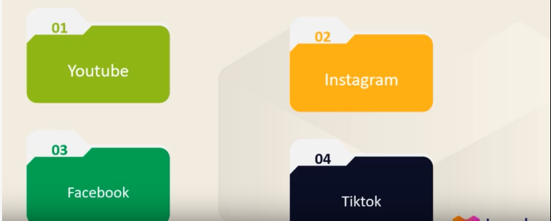 Lazada店铺销量提升，站外营销推广必不可少