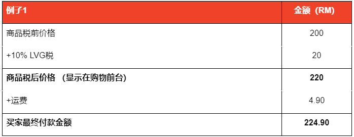 马来西亚低价值税正式生效，已有跨境商品受到影响