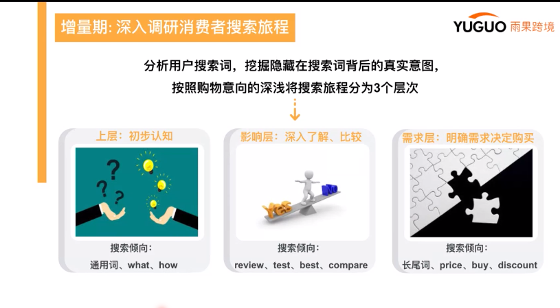 亞馬遜賣家生存現(xiàn)狀調(diào)查②：轉(zhuǎn)型獨立站，如何實現(xiàn)流量的“自我造血”