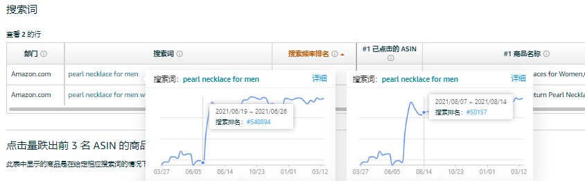 没选对爆品？是你没用明白亚马逊品牌分析！