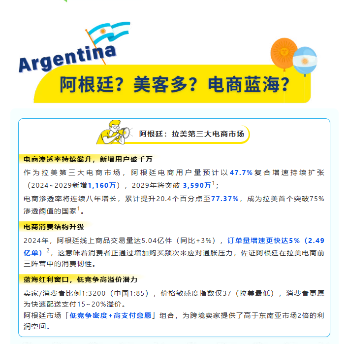 市场透视 | 墨西哥凭什么被称为拉美电商的领头羊？