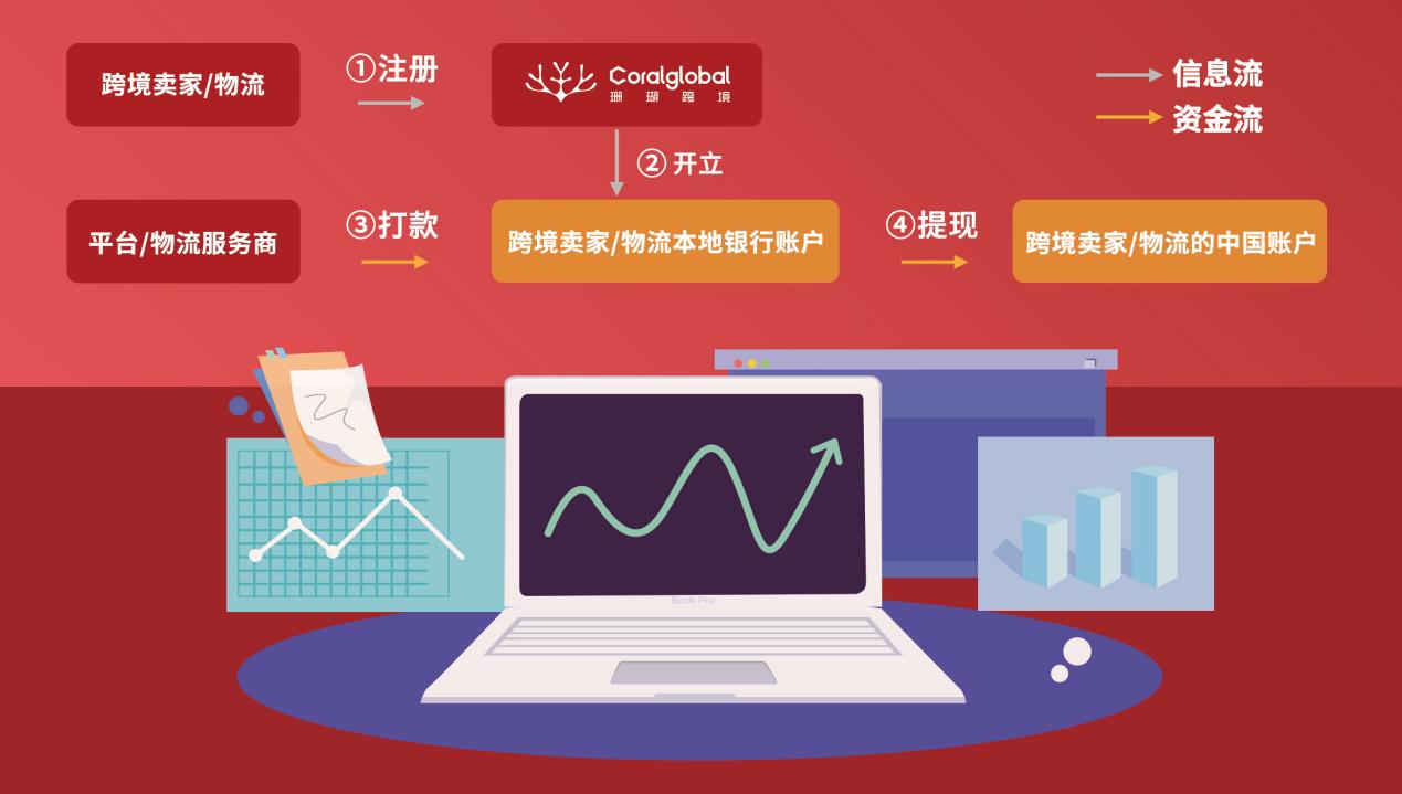 市場分析|新加坡人更喜歡在哪個平臺網購？