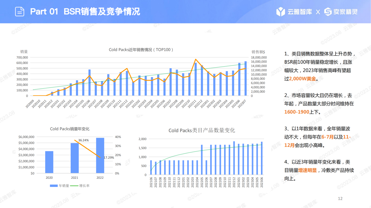 彻底“凉”了？亚马逊“冰圈”涨势凶猛