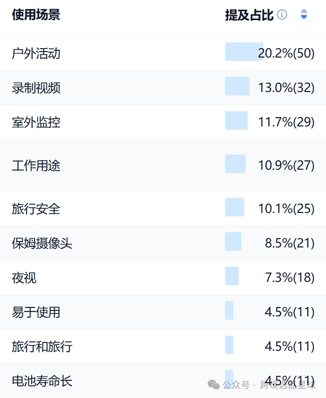亚马逊选品热门产品第57期，快速了解新类目市场动向