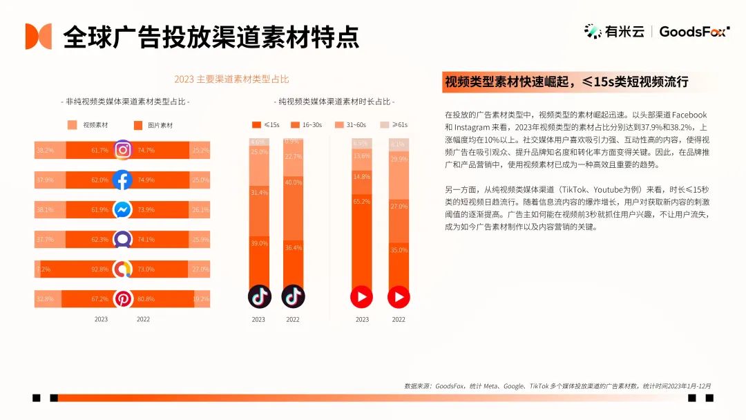 最新发布！2023年全球 DTC 独立站品牌报告文档