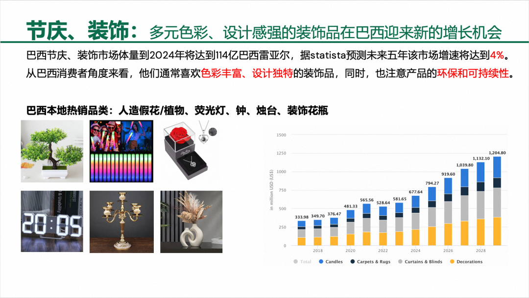 拉美商家請注意：這些家居爆品上架就搶空！