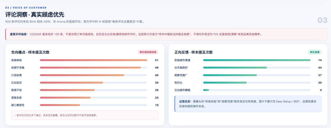 亚马逊新品上架前,如何用AI找准核心卖点?