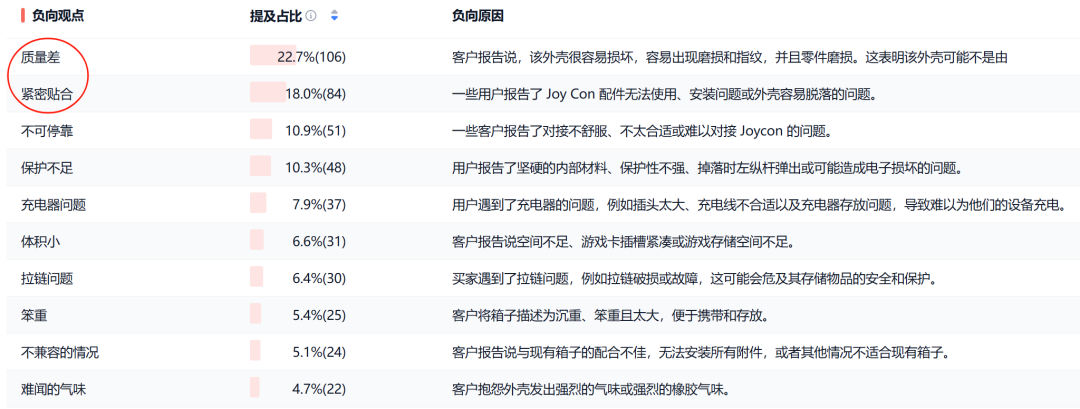 亚马逊选品热门产品解读第67期，近期月销千单的Switch周边产品收纳包市场数据分析报告
