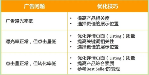 官方解读：亚马逊新卖家90天内快速出单