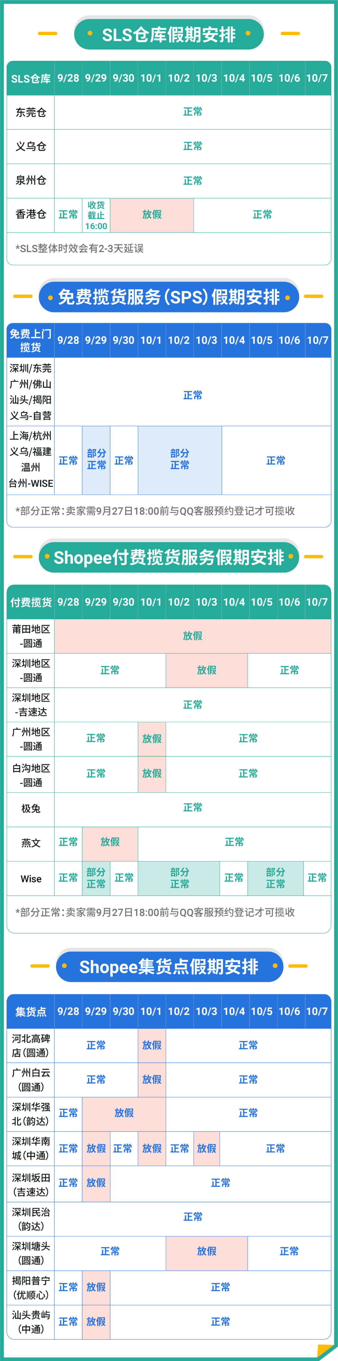 重要公告:Shopee已获准加入巴西税务合规计划|附国庆长假政策