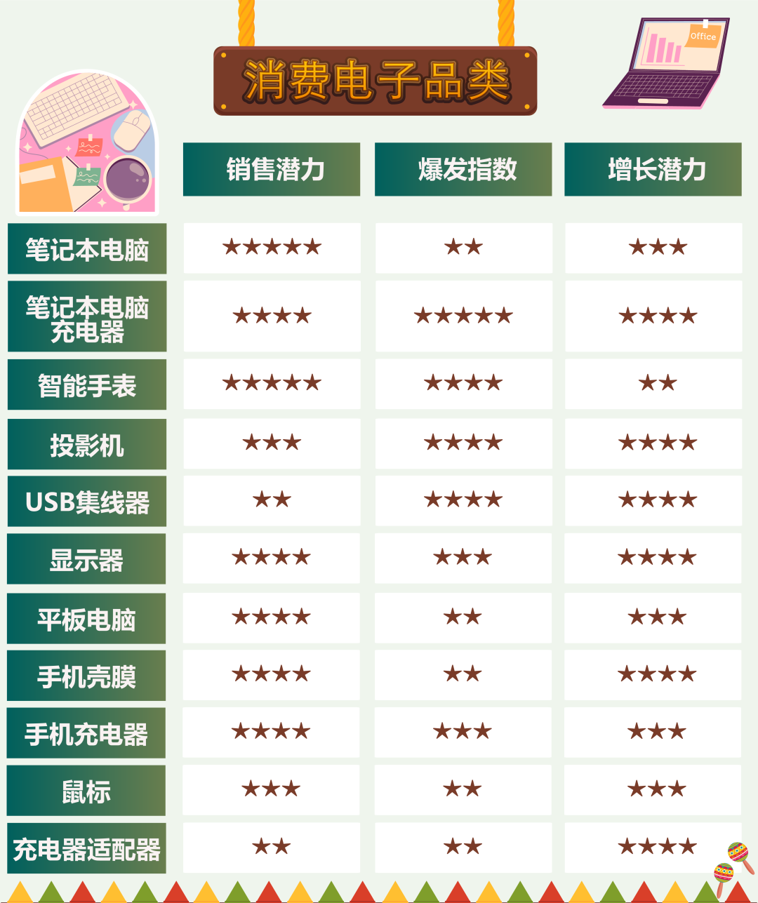 销量有望暴涨1500%？2025年这个亚马逊站点的热销节攻略已就位！
