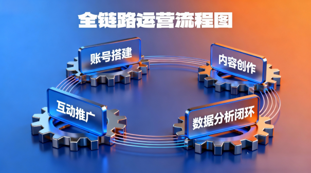 TK 云大师：助力 TikTok 矩阵运营，开启全域流量增长新征程