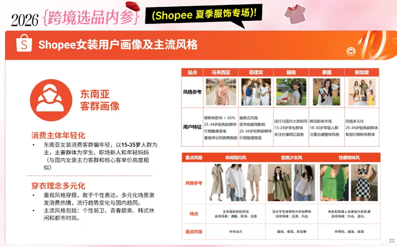 热销款曝光！Shopee公开东南亚女装爆品攻略和运营技巧
