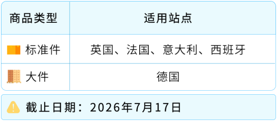 亚马逊欧洲FBA尺寸认证扩围,7 月 17 日前务必完成