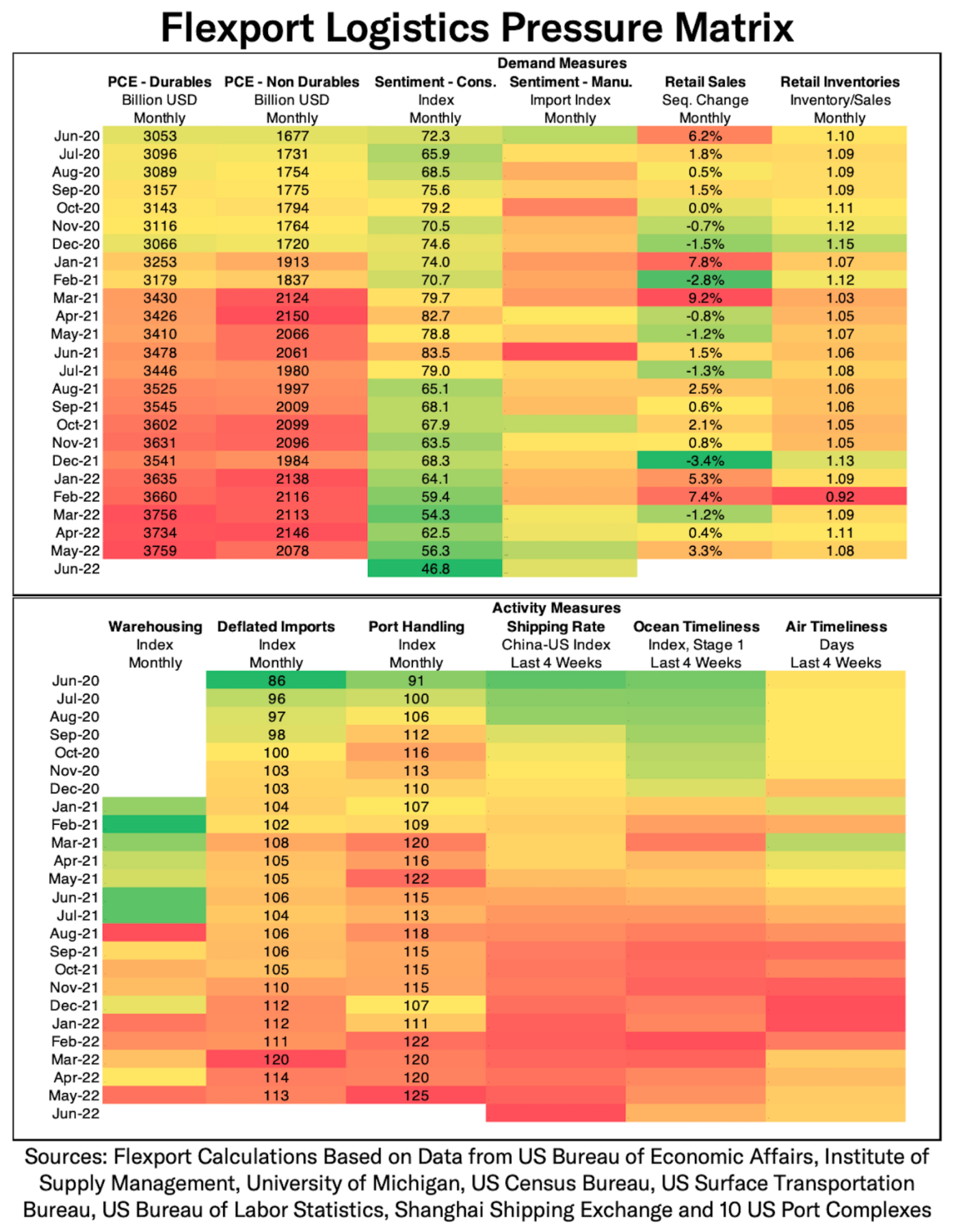HTS 统计变更于 2022 年 7 月 1 日起生效，CBP 宣布上调关税补退税季度利率