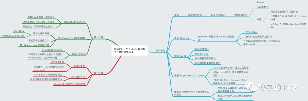 做跨境電商的女生最后的歸途是什么？

