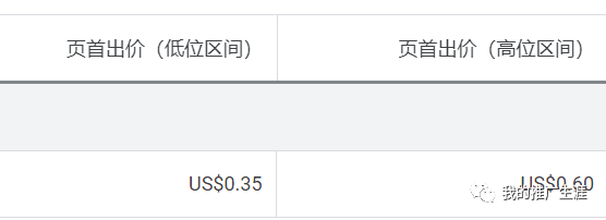 
分享几个正在跑谷歌广告的外贸产品