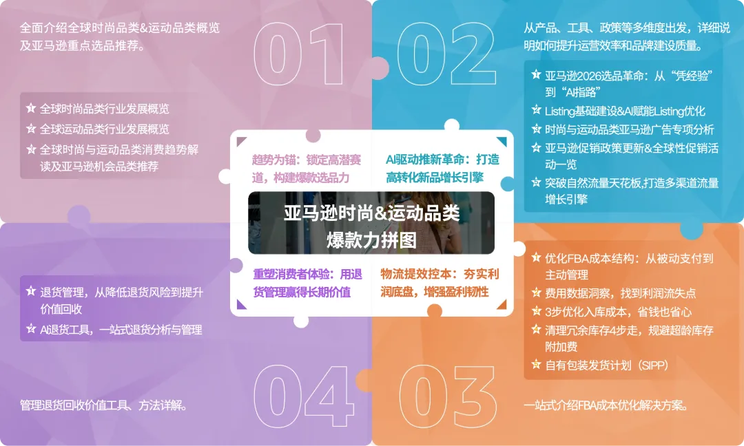 2026亚马逊美欧日时尚运动趋势，高潜品类与运营技巧全解