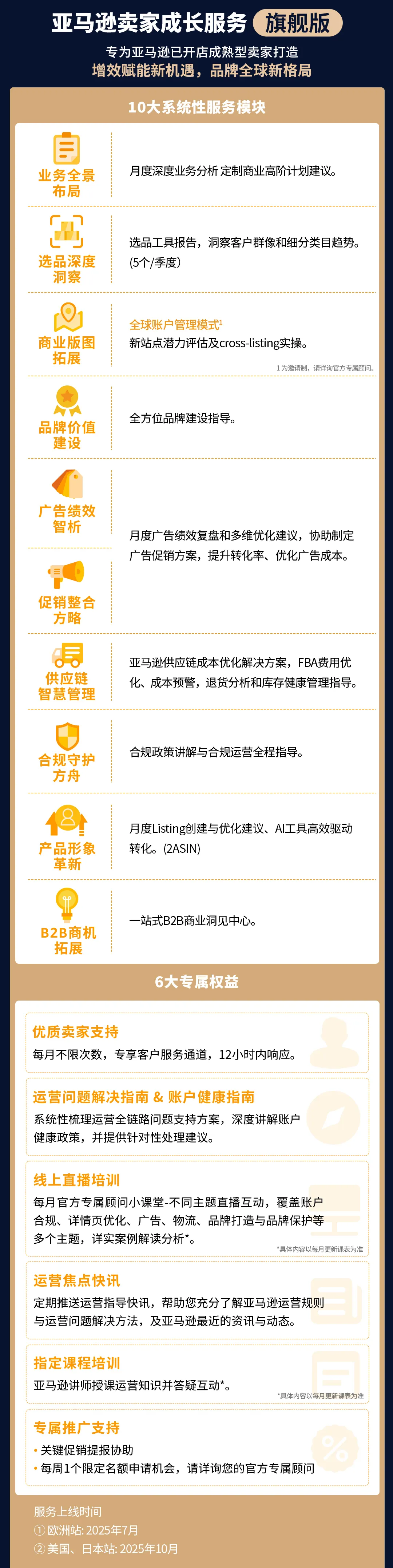 从运营瓶颈到全球盈利，亚马逊高手破局都靠这一招！