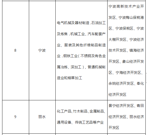 低潮？迷茫？订单日益减少，传统外贸企业还有机会吗？