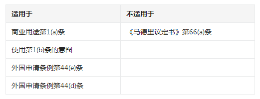 注意！12月起，美標(biāo)答復(fù)期縮短至3個(gè)月
