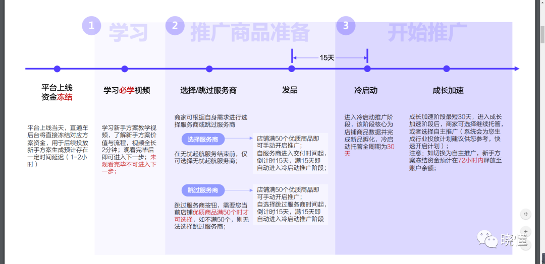 一文读懂阿里巴巴国际站付费推广(思维篇）
