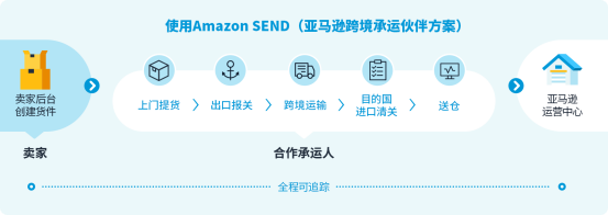 官宣喜讯！凯琦正式成为亚马逊SEND合作承运商