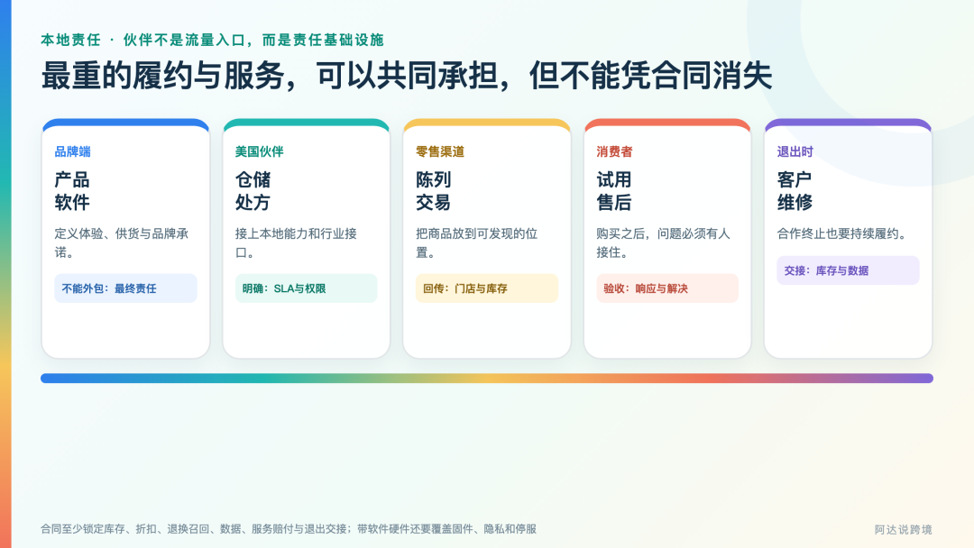 从韩国乌冬到中国跑鞋：亚洲品牌进入美国零售的三种低风险打法