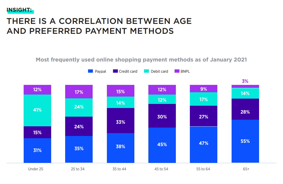 【深度】澳大利亚2021年度消费者报告