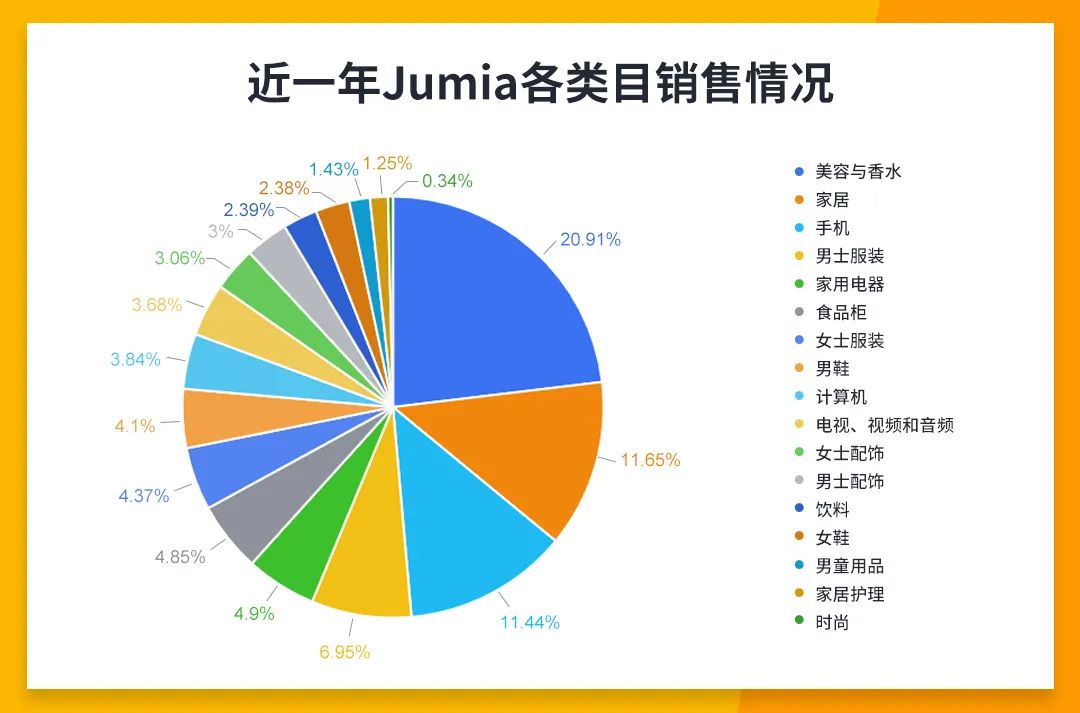 非洲流媒体音乐盛势增长，这一品类爆单机会蹭蹭涨！