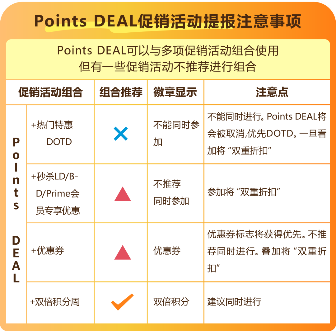 又双叒增流量入口！亚马逊日本站“Points DEAL”上线，不破价照样卖爆！