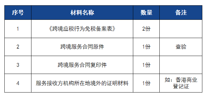 跨境应税服务该如何办理免税备案?你想知道的都在这!