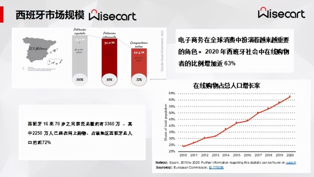跨境卖家新选择，欧洲新势力分期购物平台——Wisecart