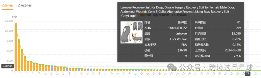 亚马逊选品热门产品解读第41期，文末带你看一个产品的迭代过程，提高爆款思维