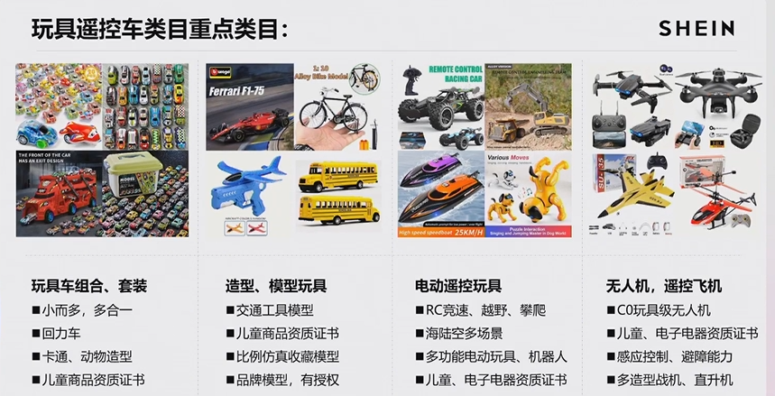 2024 SHEIN品类爆款打法案例③：玩具
