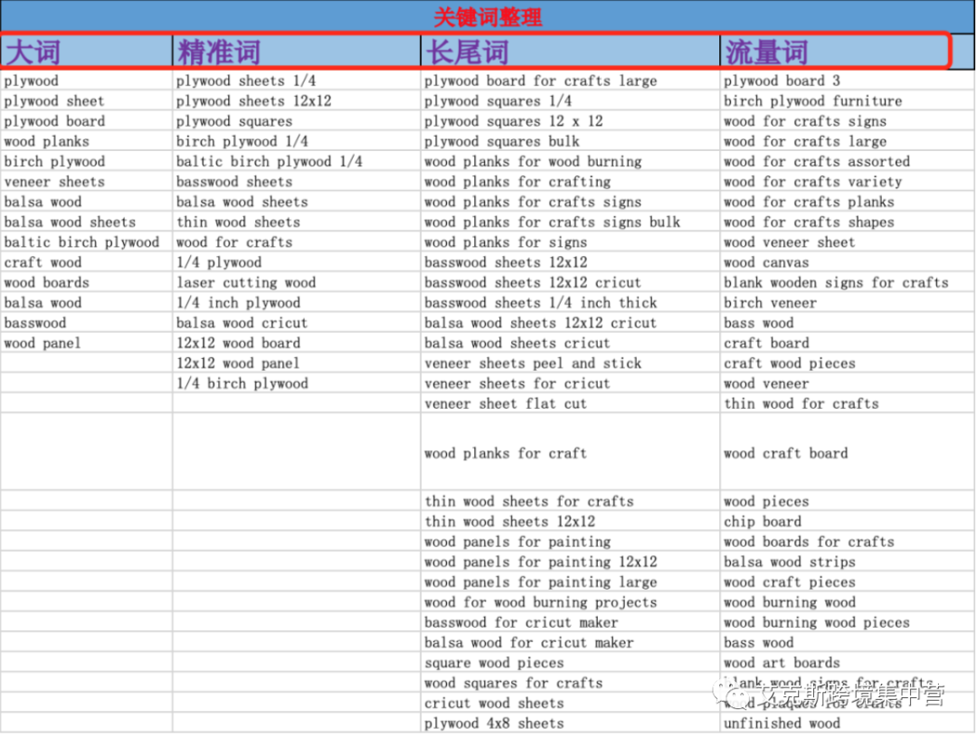 三步教你如何全面激活listing?