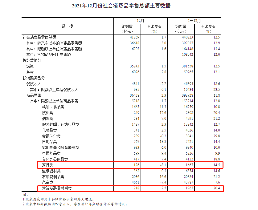 跨境家居市场怎样？有没有适合拓展的平台？