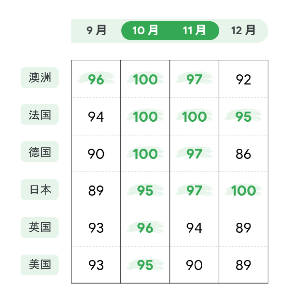 AI 洞察先机，“硬制造”出口或将迎来需求高潮