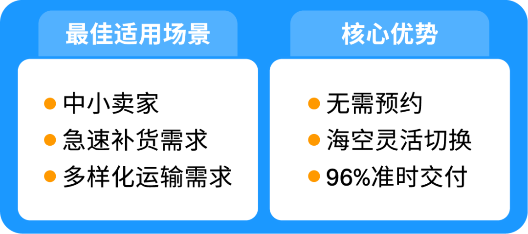 重要‼️10/15起，亚马逊美国和加拿大站旺季配送费即将生效